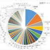 ●国際ポートフォリオ（2022年9月末日現在）を公開