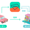 駐車場探しはもうなくなる！？駐車場予約アプリ”akippa”