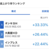 オンキヨー(6628)に手を出してやけどしている男の話(64日目)〜値上がり率１位～