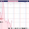 生理が終わったのに内膜厚そのまま事件、迷宮入りへ