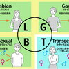 LGBT/ジェンダーの不思議