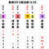 豊橋記念の予想