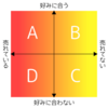 日記 - そこそこだった