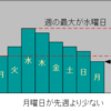 素人でもできるコロナの次波を予想する方法