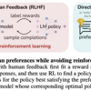 RLHF(人間のフィードバックによる強化学習)はもう古い？