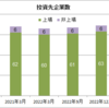 鎌倉投信・結い2101 サマリー（2023年3月）