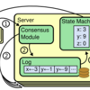 コンセンサスアルゴリズムであるRaftの概要