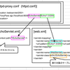 Apache・Tomcat間のURL連携まとめ（５）