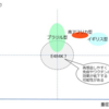 コロナの各変異株の特徴とは？