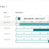 【Microsoft Lists】4月始まり3月終わりのガントチャートを表示する