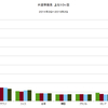 2015/2Q　外貨準備高　上位１０カ国合計　-0.9% 前期比　△