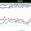 3/26 疲れ果てて