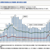 【値段】年金支給額・受取額では不足。ベーシックインカムと副業。