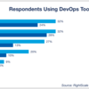 AWS,Docker,Ansible...ウェブエンジニアが知っておくべきインフラ技術8選