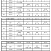 明日から青森県ＭＤ選手権が行われます！