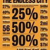 The Endless City