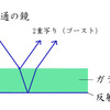 真下から見る春の妖精たち：表面鏡での撮影