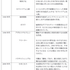 若者論の構造①―若者論のつくりかた