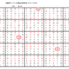 学研パズル　超難問ナンプレ＆頭脳全開数理パズル7・8月号　Ｑ63の回答