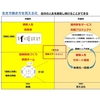 「感謝と貢献」稽古第１３３日