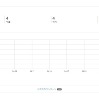 ブログ アクセス 解析 はてな