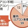 熱中症死者の内訳