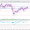   ４月２６日のUSD/JPYの分析