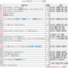 コーちゃんのランニング日誌（2023年５月分）