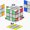 【ルービックキューブ】記法