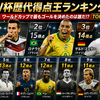 ⚽ W杯歴代得点王ランキングTOP10 世界最高のストライカーは誰だ？