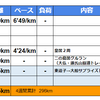 週報：第４５週：トレイルラン中心