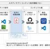 入稿devsチームで、校閲PDF出力機能のリニューアルをおこなった話【1/2 入稿ドメインとは？〜開発事例編】