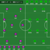 ２０２４年　J１　第２節　京都サンガ　VS　湘南ベルマーレ　～高すぎる要求は要求と言えるのか～