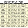 巨人の欲しい欲しい病の成果は？