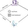 （超メモ）初老が考えた Datadog を使った ログ監視 2 パターン