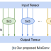 MixConv: Mixed Depthwise Convolutional Kernels