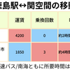 【南海】精神障害者割引で徳島→関空をオトクに移動しよう