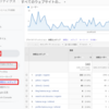Googleアナリティクスでの参照元/メディアの見方