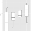 ggplot2 で、軸ラベルの重なりを防ぐ方法