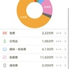 2025年３月の家計簿