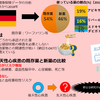 新しい抗凝固薬の使われ方（ドイツの調査）