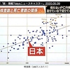 テレビのコメンテーターによるPCR検査数のミスリード