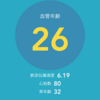 自己観察日記 151日目