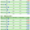 保有銘柄について(2020年12月14日)