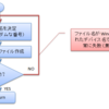 Java 7 Update 40 で修正されたバグ