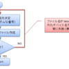 Java 7 Update 40 で修正されたバグ