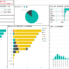 横浜市のコロナ感染患者数をPower BIで可視化しました（2020年6月15日現在）