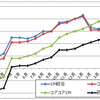 4月消費者物価指数公表・・・このまま安定的に推移できるか