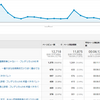 ブログを1か月放置してみた。愚痴ですよ。