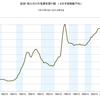 日米の景気循環の比較　第２６回　日本の住宅関連指標のまとめ